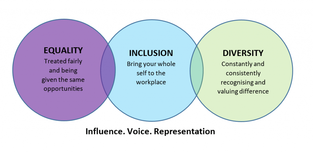 Diversity and at Together - Together: UK mental health charity